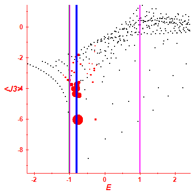 Peres lattice <J3>